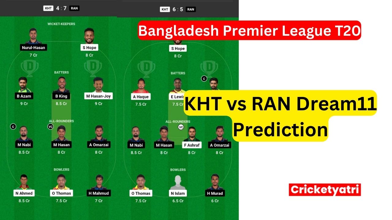 KHT vs RAN Dream11