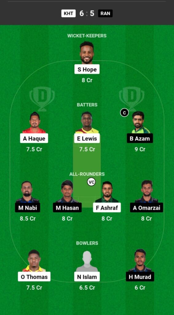 KHT vs RAN Dream11