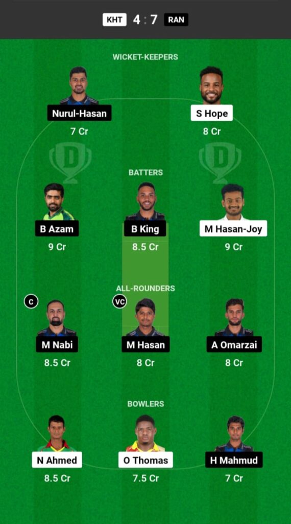 KHT vs RAN Dream11