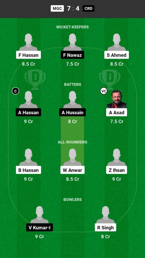 MGC vs CRD Dream11