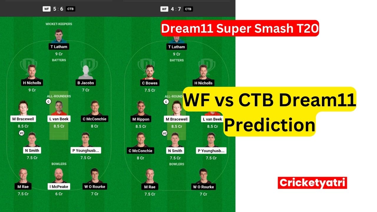 WF vs CTB Dream11