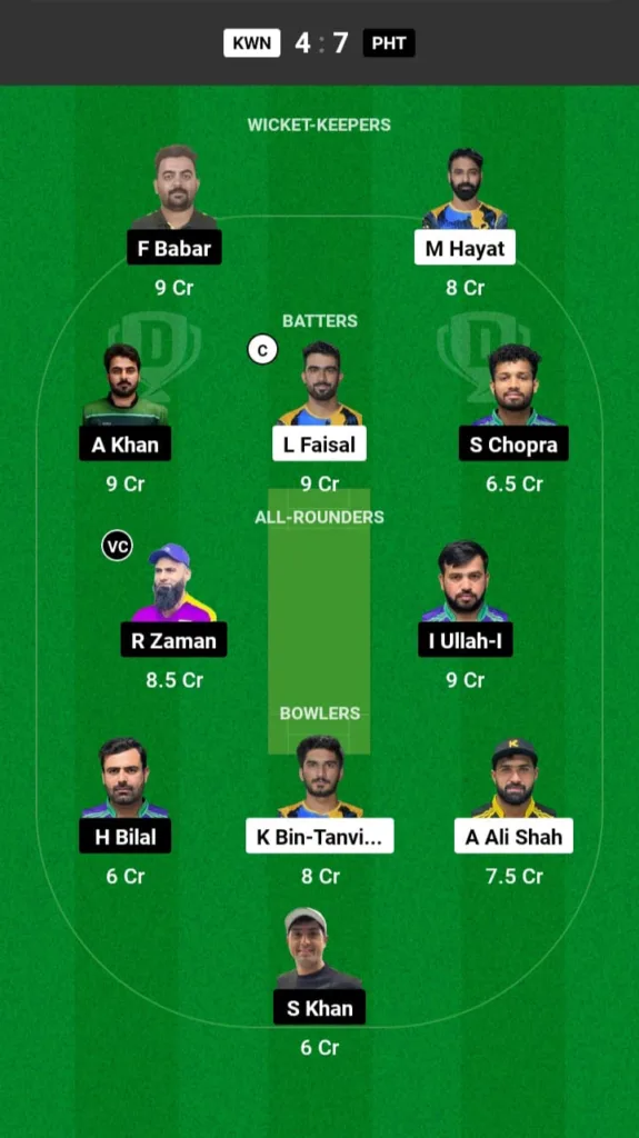 KWN vs PHT Dream11 