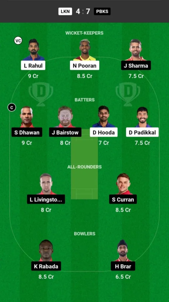 LSG vs PBKS Dream11