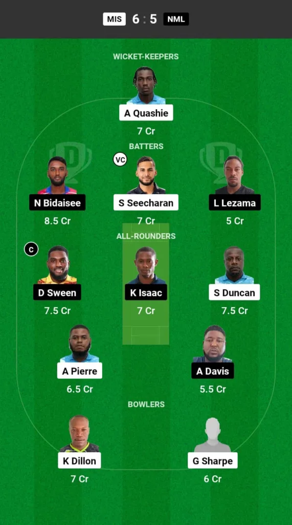 MIS vs NML Dream11