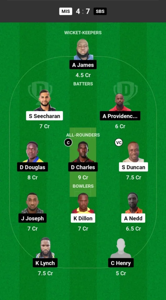 MIS vs SBS Dream11