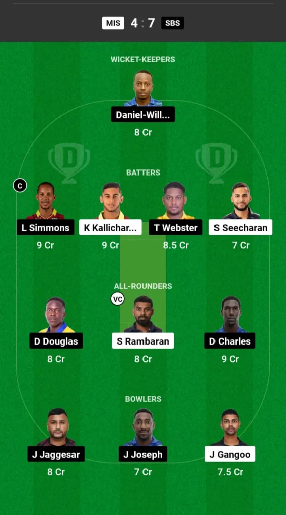 MIS vs SBS Dream11