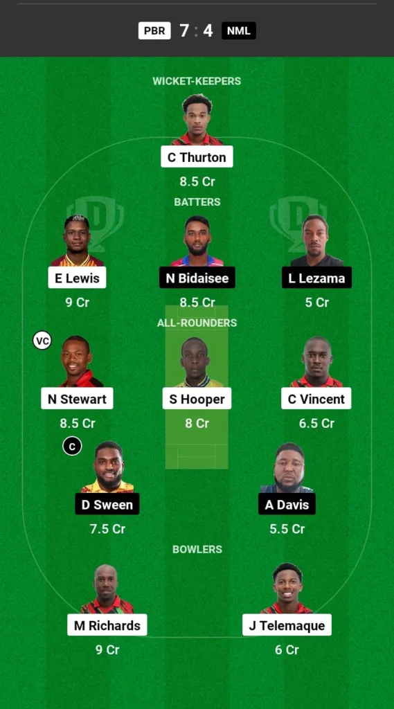 PBR vs NML Dream11