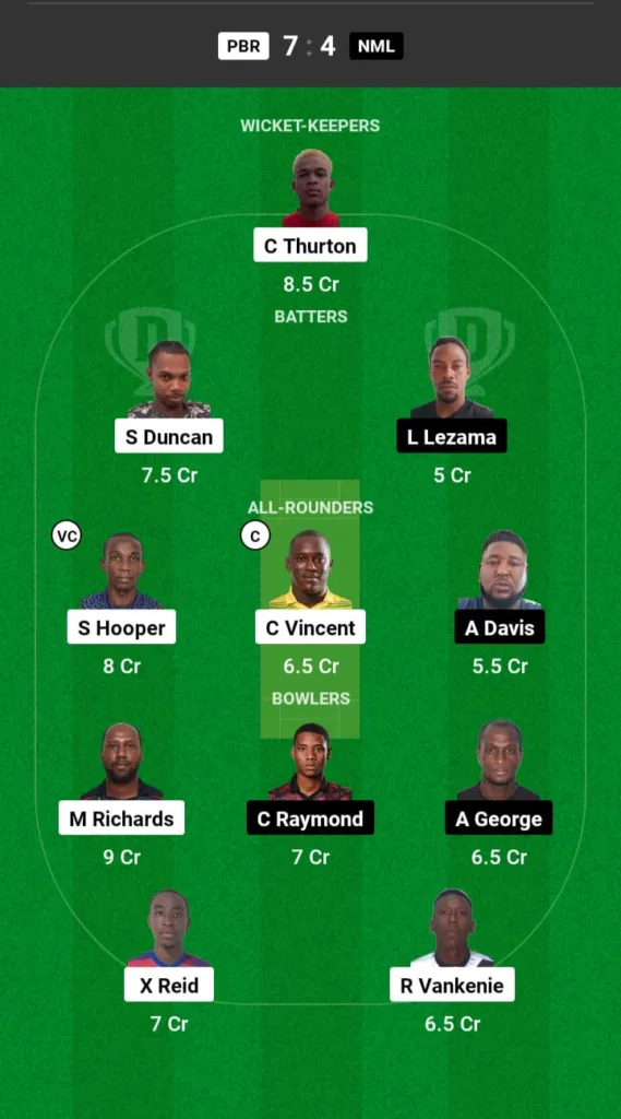 PBR vs NML Dream11