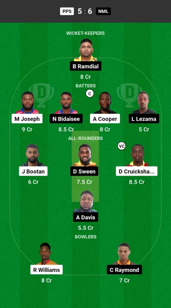 PPS vs NML Dream11