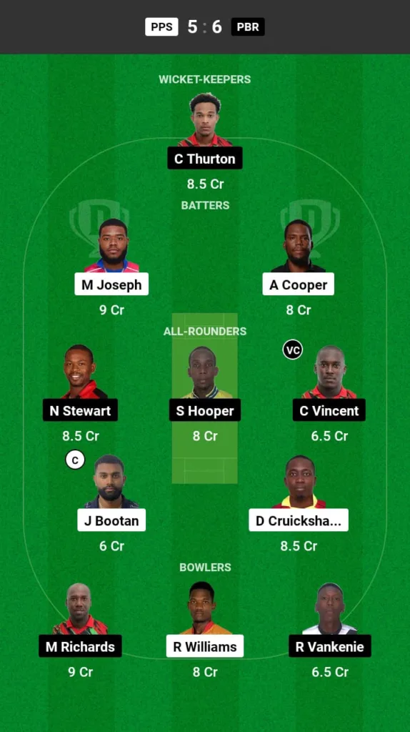 PPS vs PBR Dream11