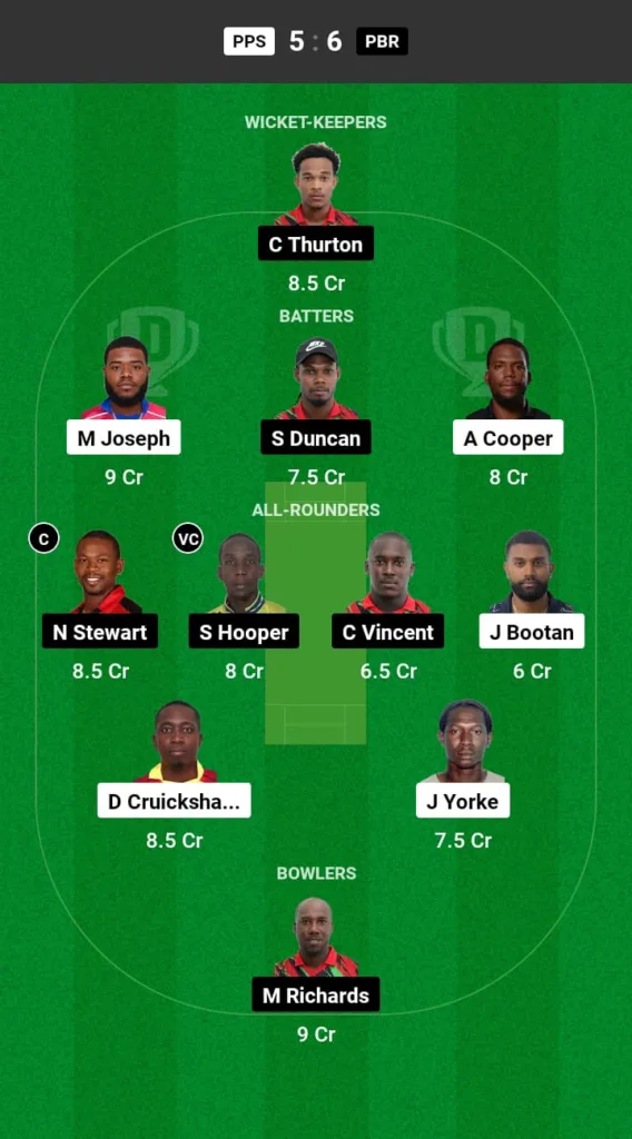 PPS vs PBR Dream11