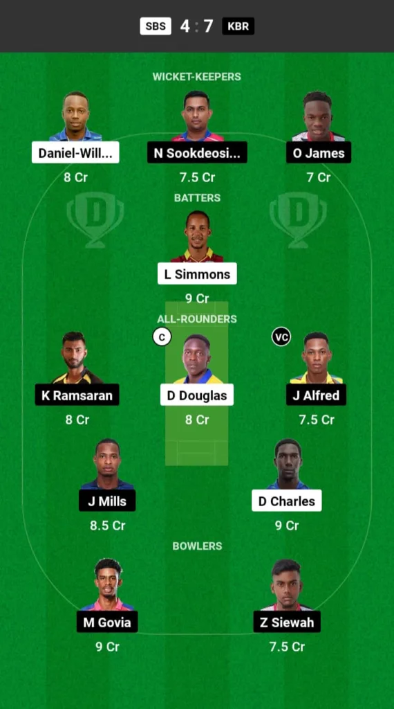 SBS vs KBR Dream11