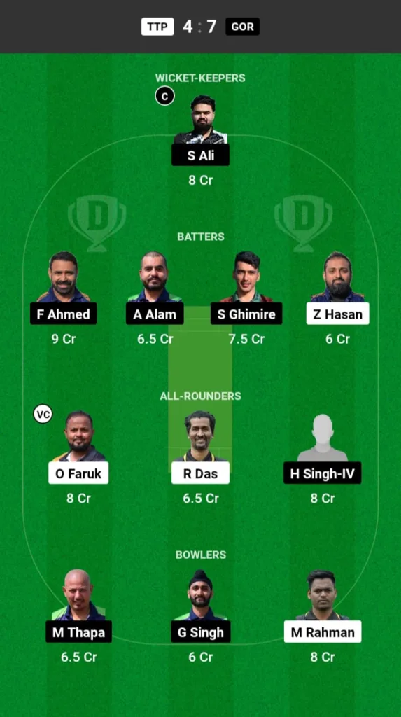 TTP vs GOR Dream11