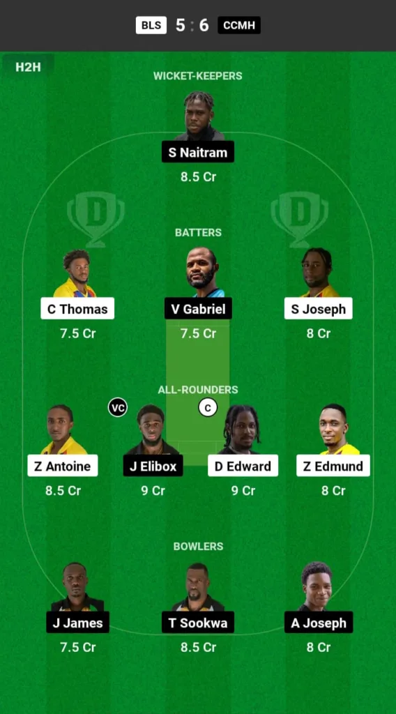 BLS vs CCMH Dream11 