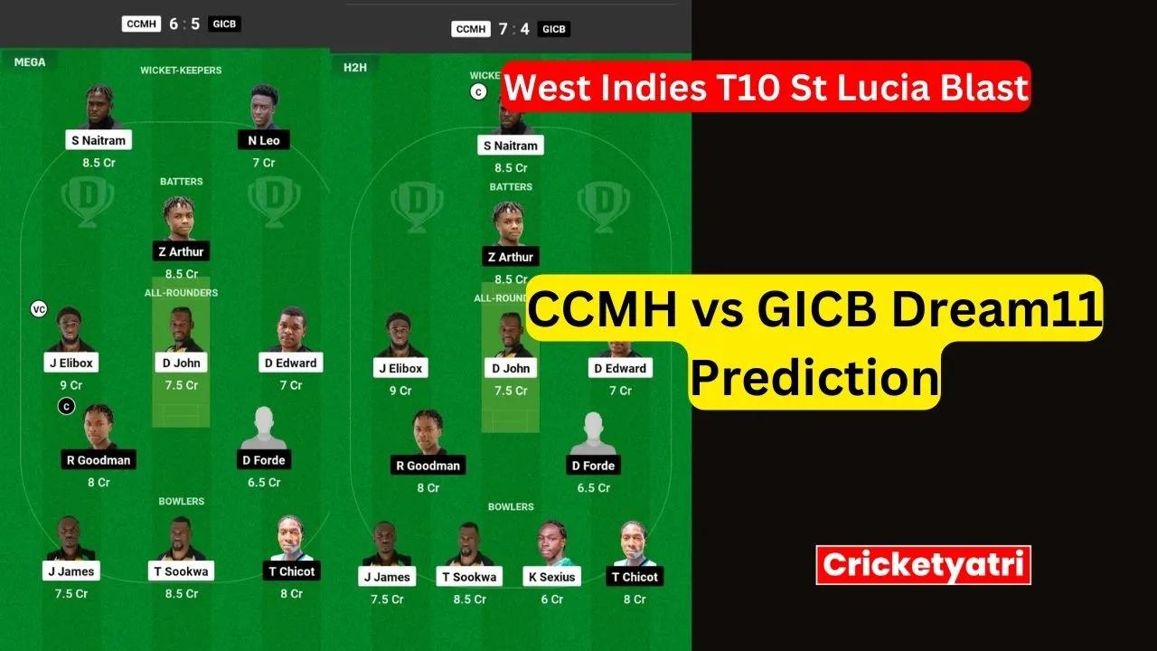 CCMH vs GICB Dream11