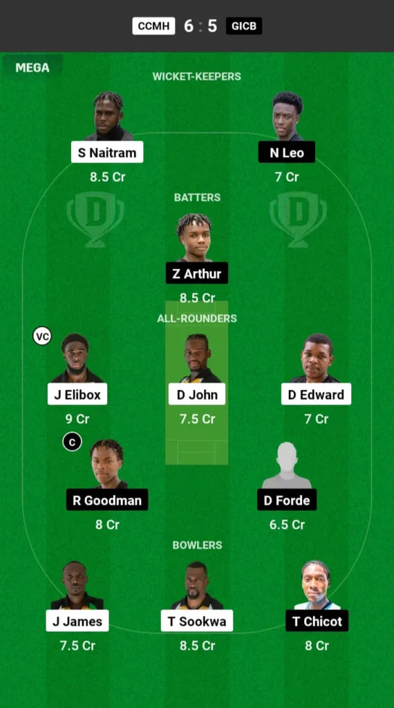 CCMH vs GICB Dream11