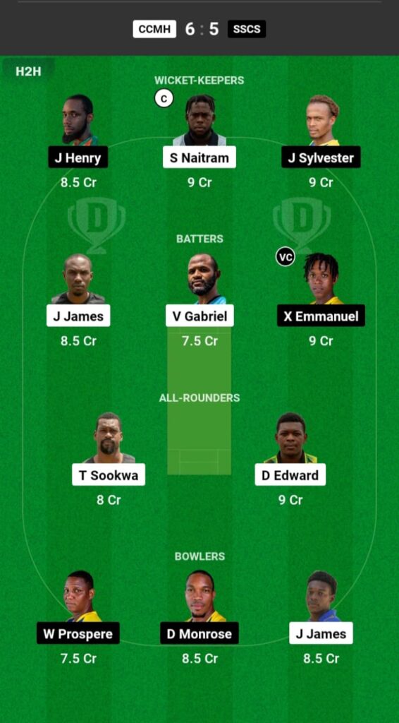 CCMH vs SSCS Dream11