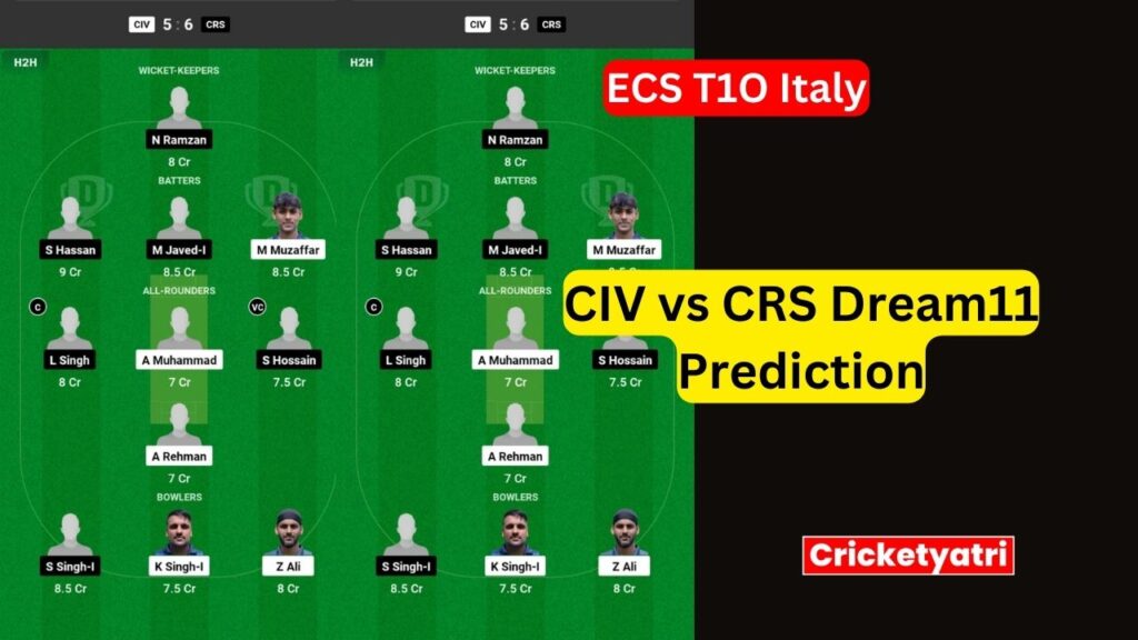 CIV vs CRS Dream11