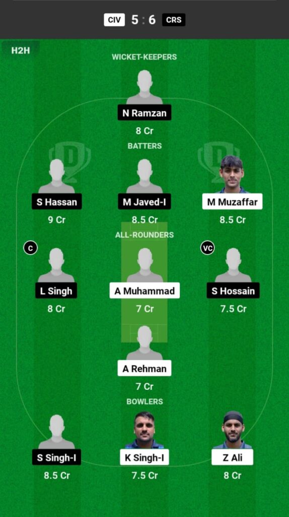 CIV vs CRS Dream11