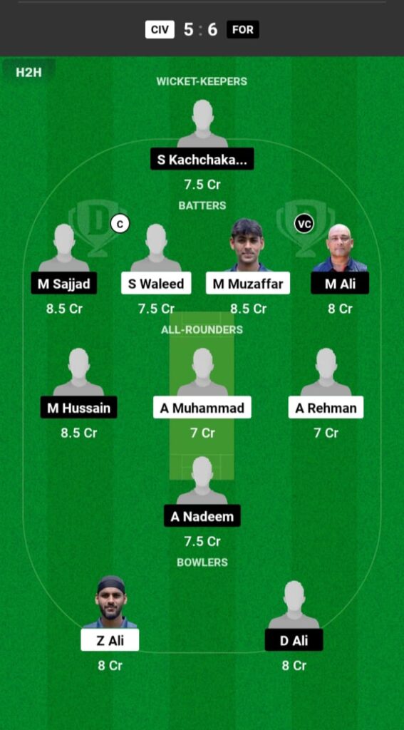 CIV vs FOR Dream11