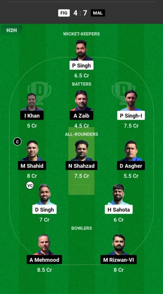 FIG vs MAL Dream11