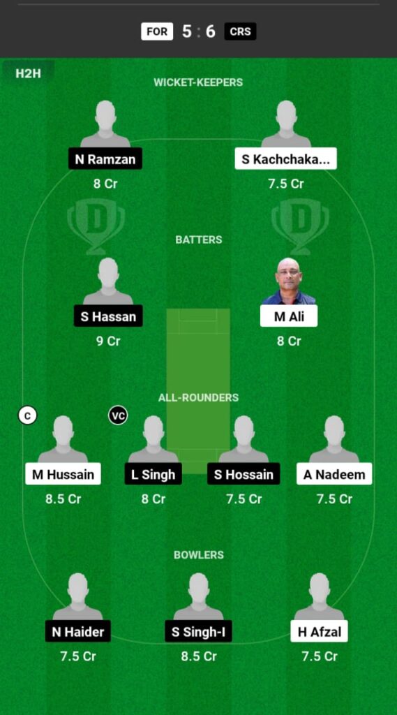 FOR vs CRS Dream11 