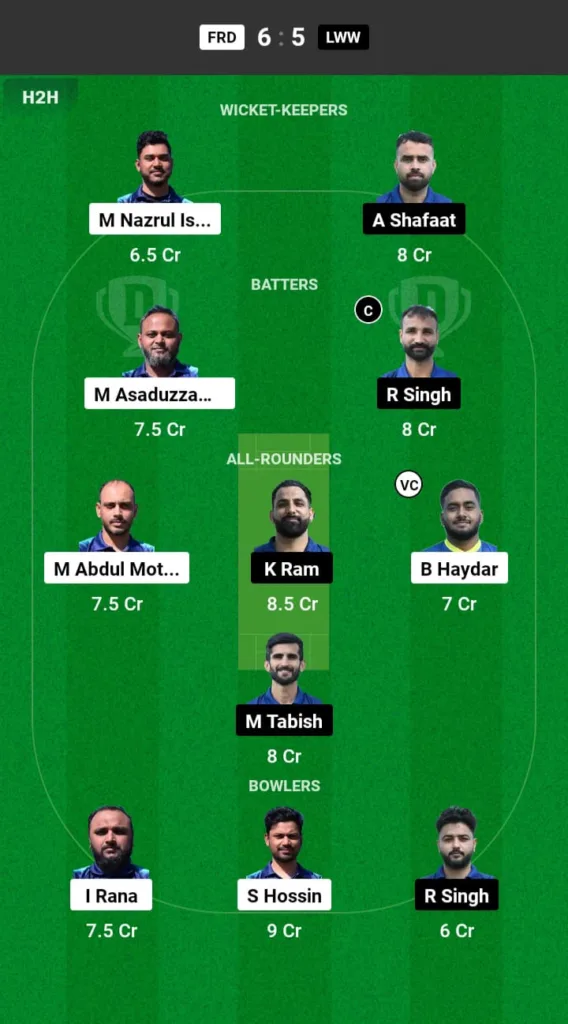 FRD vs LWW Dream11