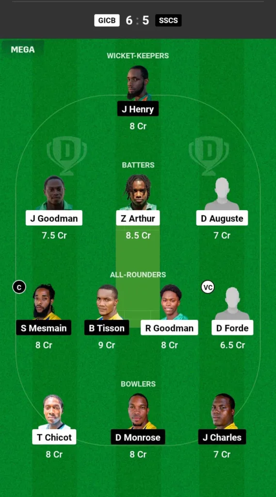 GAM vs SSCS Dream11