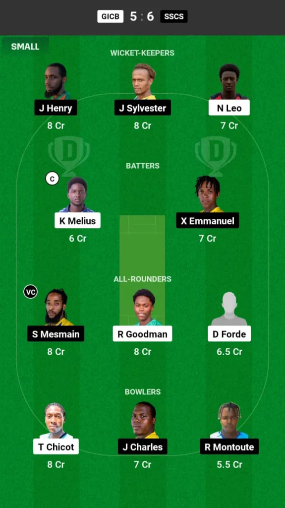 GAM vs SSCS Dream11