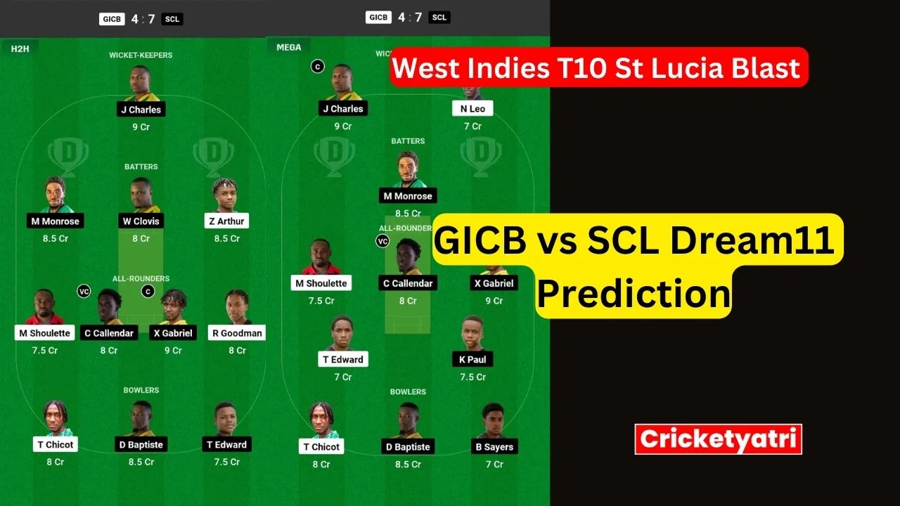 GICB vs SCL Dream11