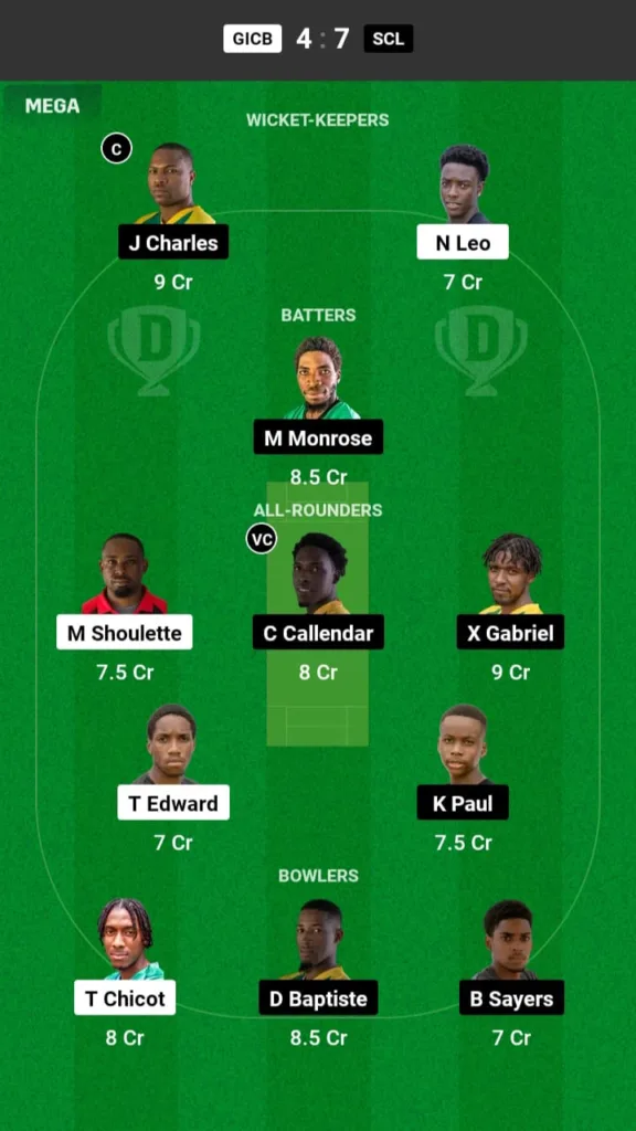 GICB vs SCL Dream11 