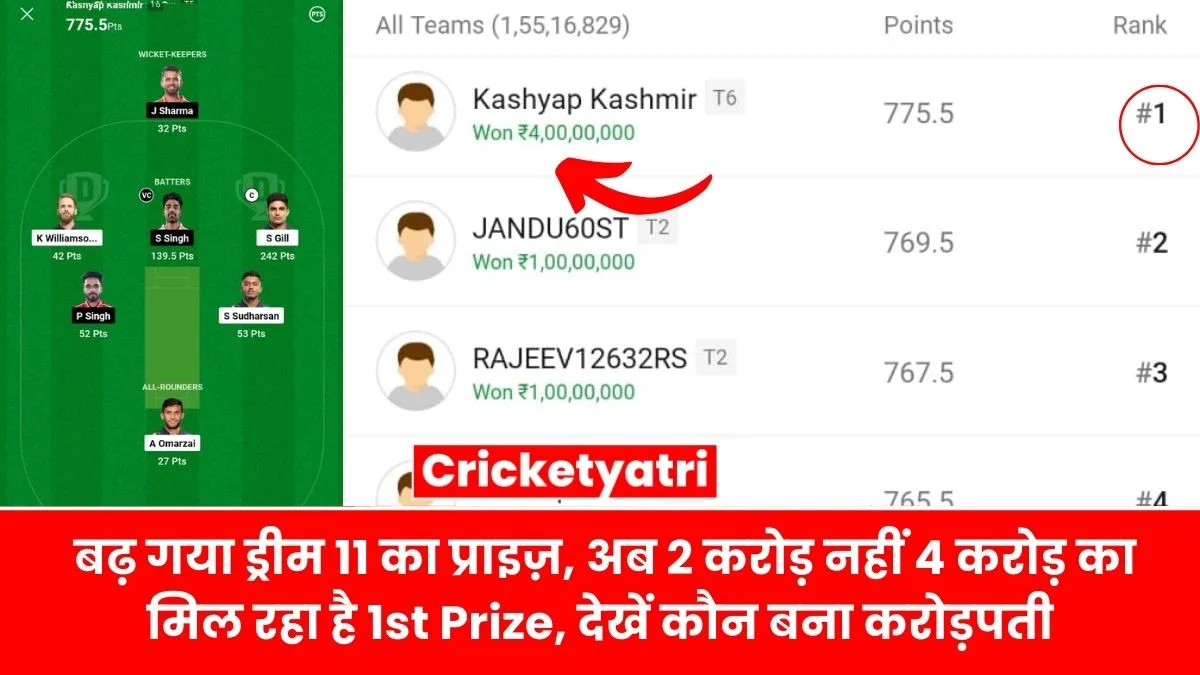 GT vs PBKS Dream 11 Winner