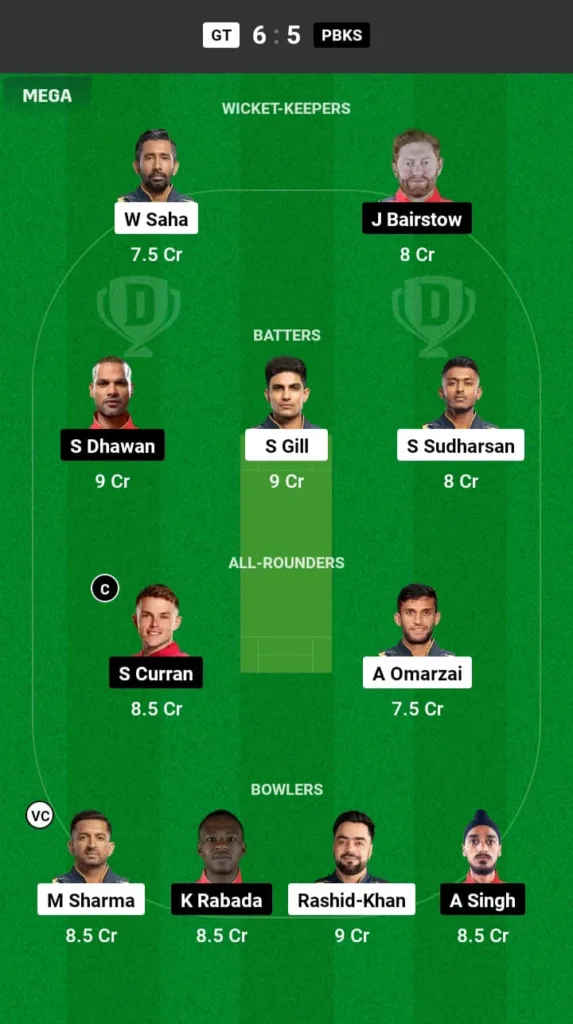 GT vs PBKS Dream11