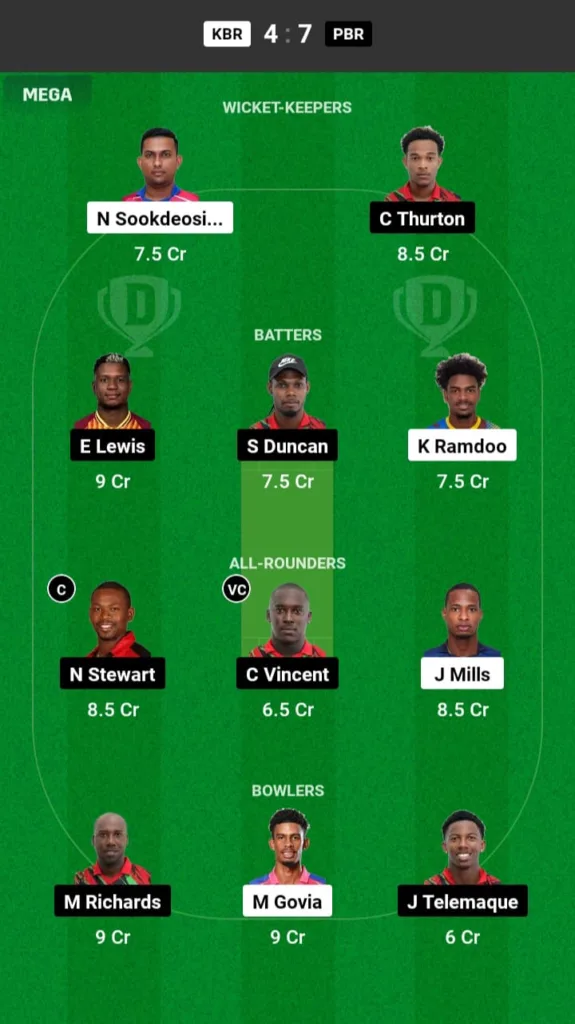 KBK vs PBR Dream11