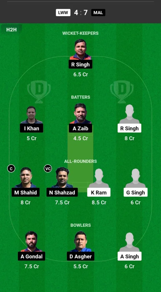 LWW vs MAL Dream11