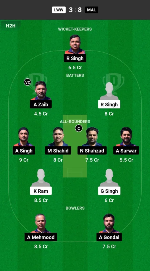 LWW vs MAL Dream11