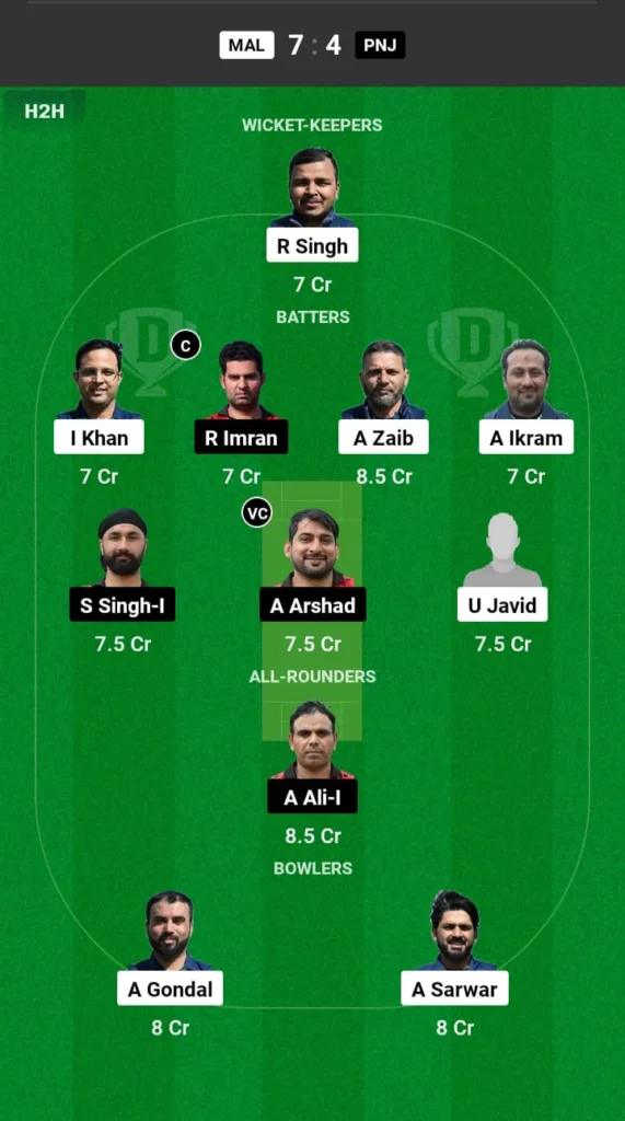 MAL vs PNJ Dream11