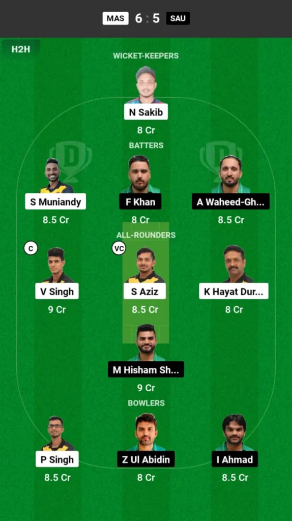 MAS vs SAU Dream11