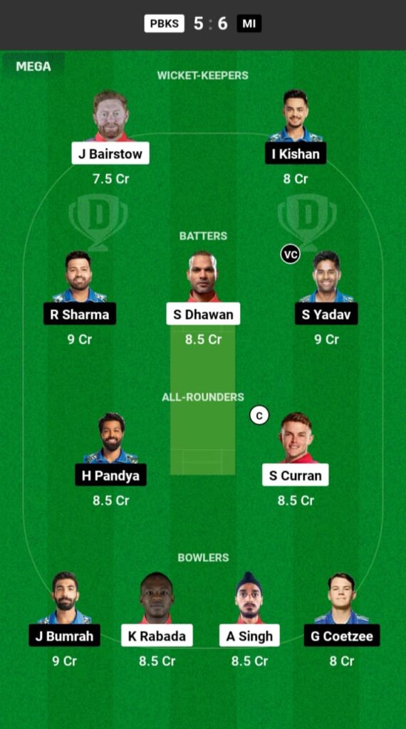 PBKS vs MI Dream11