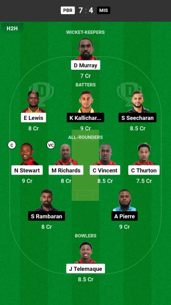 PBR vs MIS Dream11