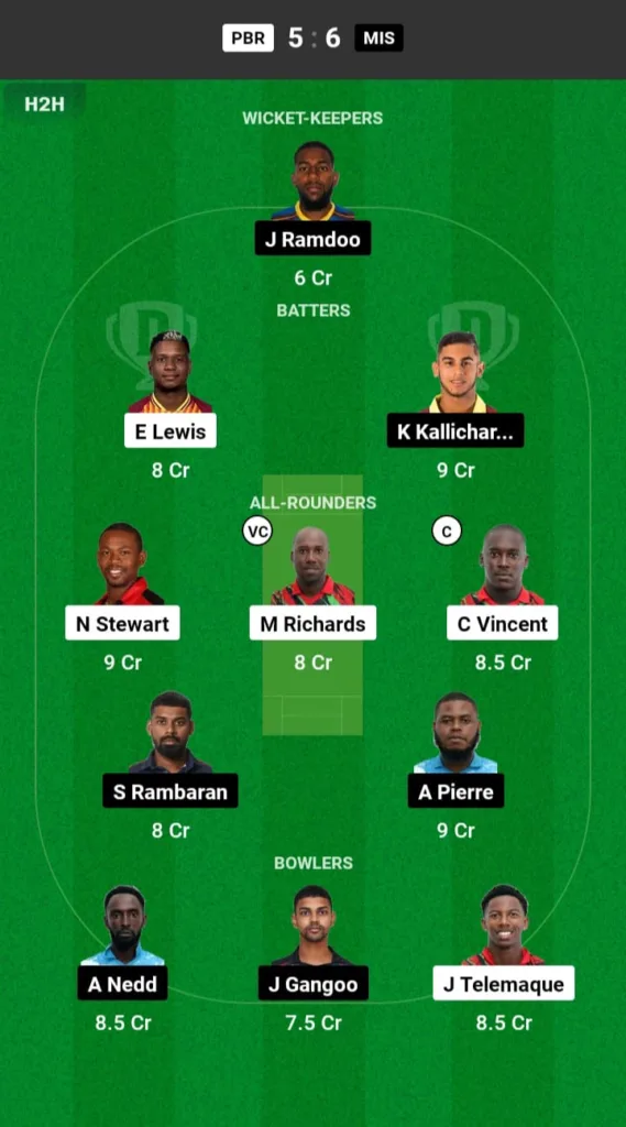 PBR vs MIS Dream11