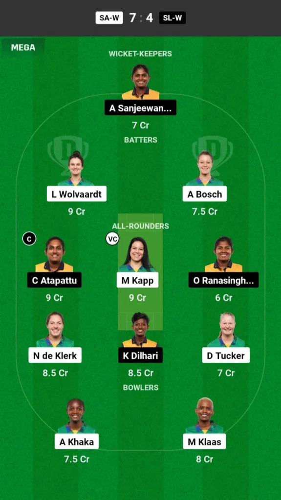 SA-W vs SL-W Dream11