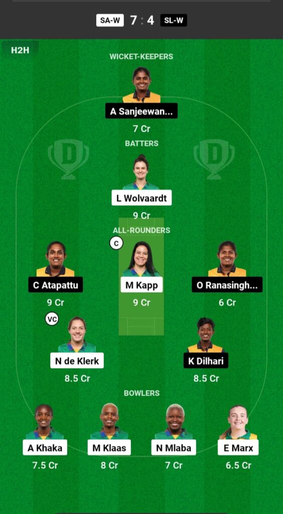 SA-W vs SL-W Dream11 