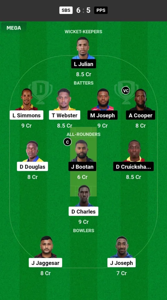 SBS vs PPS Dream11