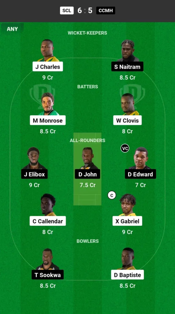 SCL vs CCMH Dream11 