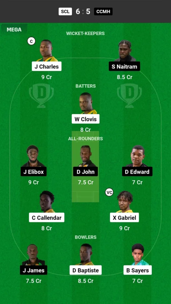 SCL vs CCMH Dream11 