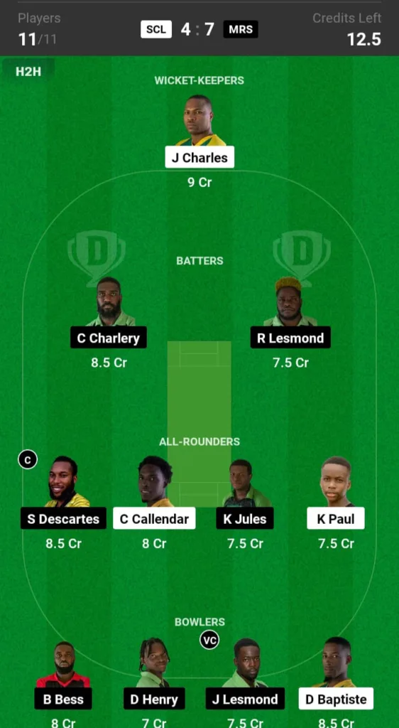 SCL vs MRS Dream11