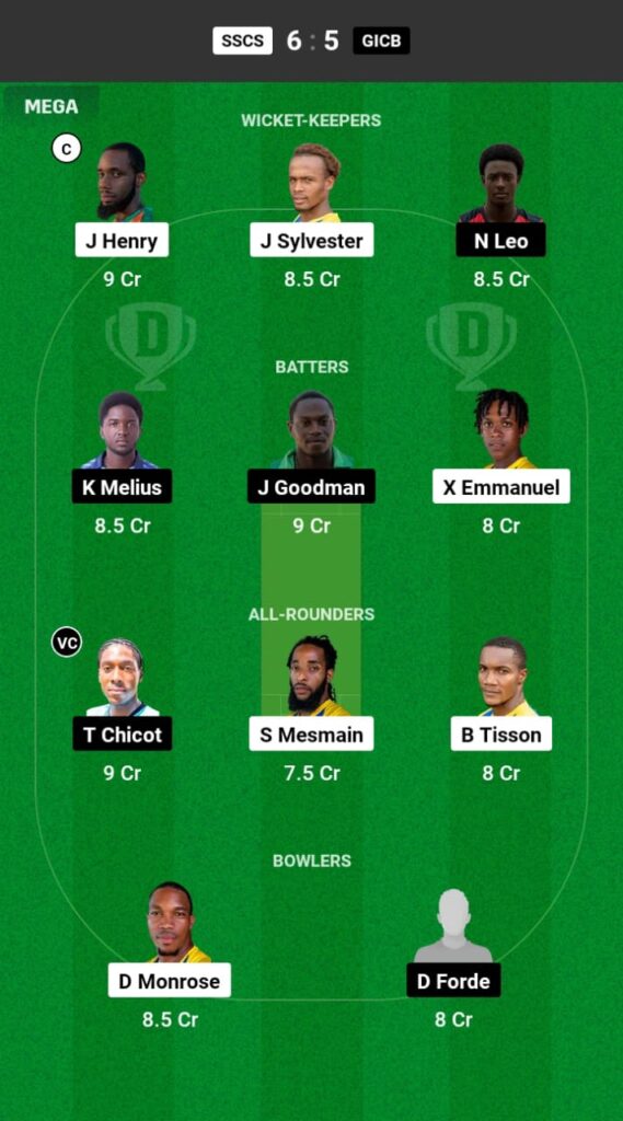 SSCS vs GICB Dream11