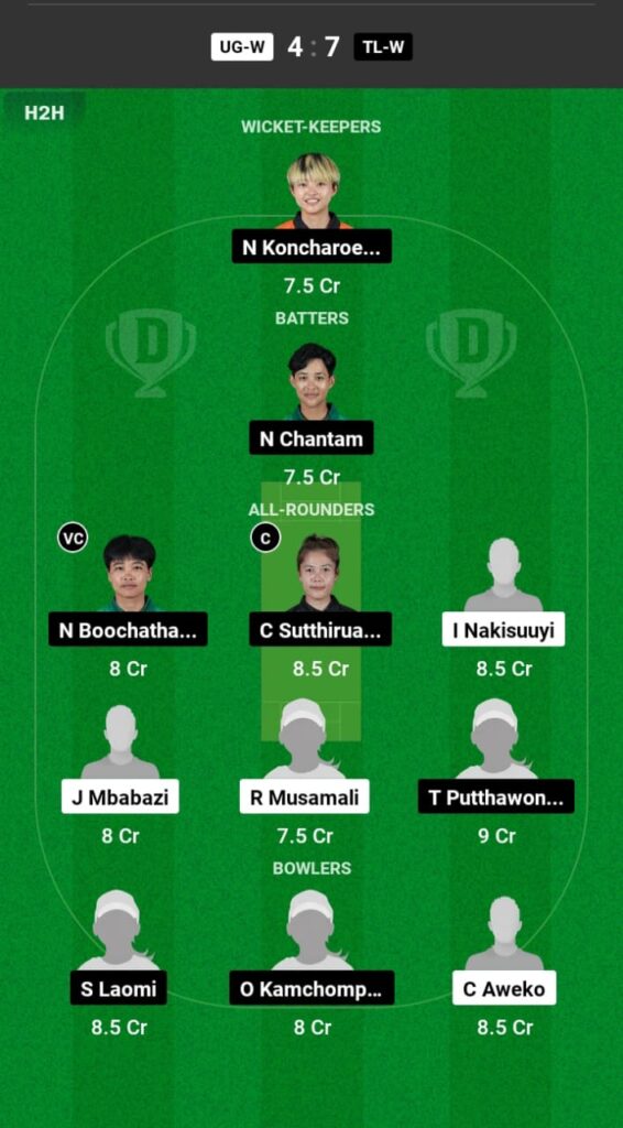 UG-W vs THL-W Dream11