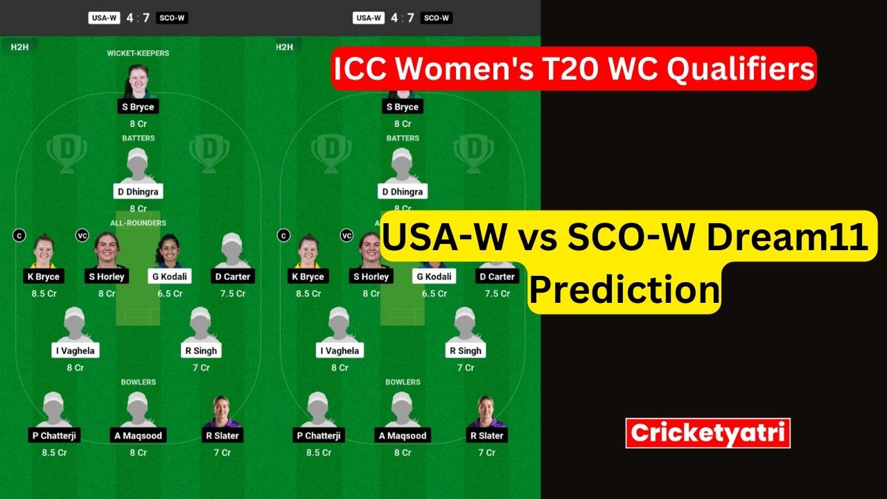 USA-W vs SCO-W Dream11